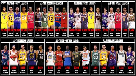 nba basketball stats|Basketball Statistics & History of Every Team & NBA and WNBA .